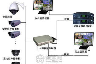 南昌安防監(jiān)控與信息系統(tǒng)集成服務(wù) 為工廠、倉庫、店鋪、超市提供專業(yè)監(jiān)控布線安裝與維護(hù)